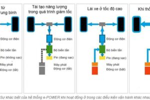 Nguyên Lý Hoạt Động Xe Nissan Kicks