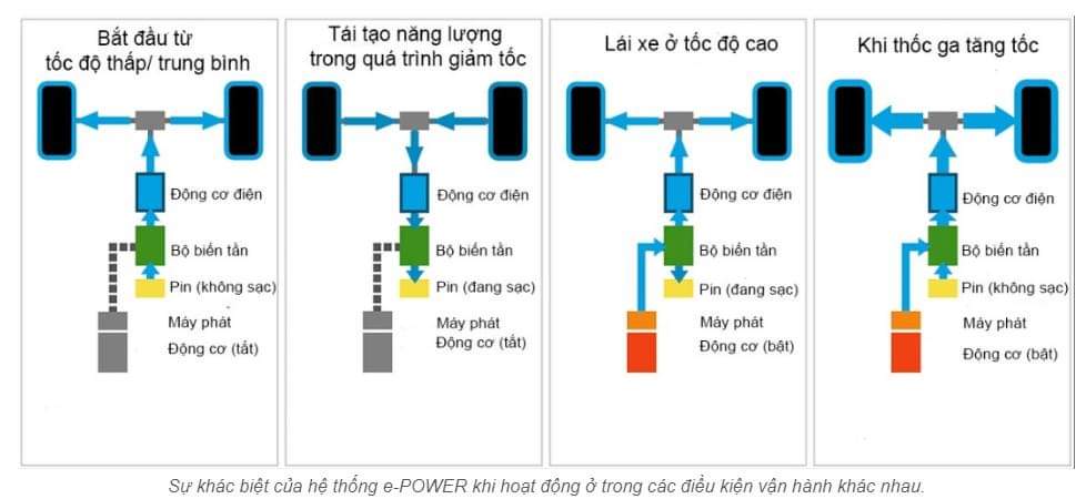 Nguyên Lý Hoạt Động