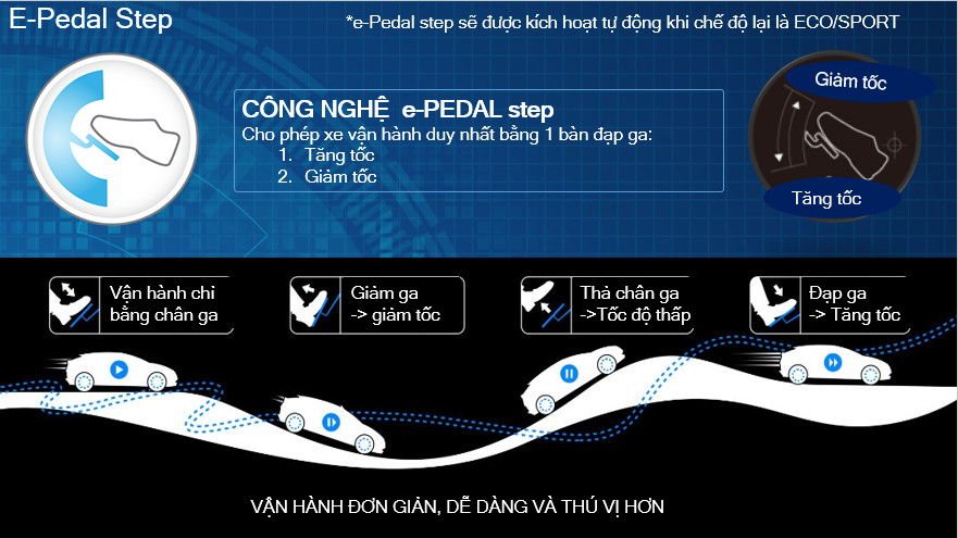 E-Pedal Step trên Nissan Kicks V